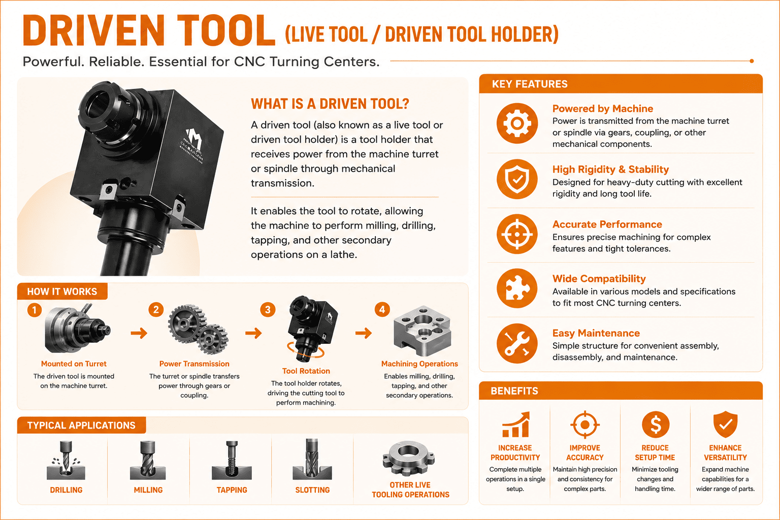 Live Tool vs Driven Tool: What’s the Difference? A Complete Guide for CNC Turning Centers